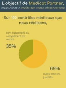 Arret De Travail Les Sorties Libres Prevu Pour Certaines